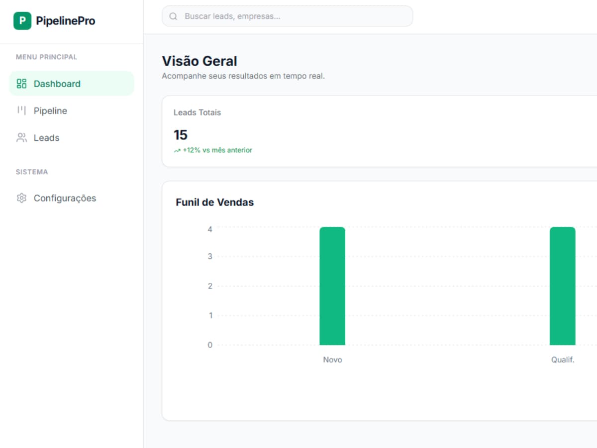 Dashboard de Métricas